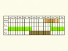  Life stages table Copyright Martin Evans 