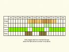  Life stages table Copyright Martin Evans 