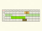  Life stages table Copyright Martin Evans 