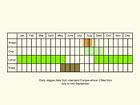  Life stages table Copyright Martin Evans 