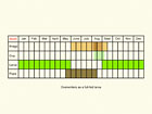  Life stages table Copyright Martin Evans 