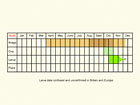  Life stages table Copyright Martin Evans 