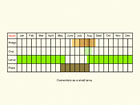  Life stages table Copyright Martin Evans 